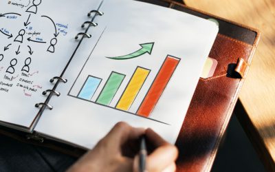 ¿Qué quiere decir el índice de redención en una campaña de marketing?